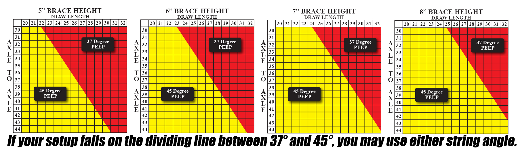 Bow Height Chart